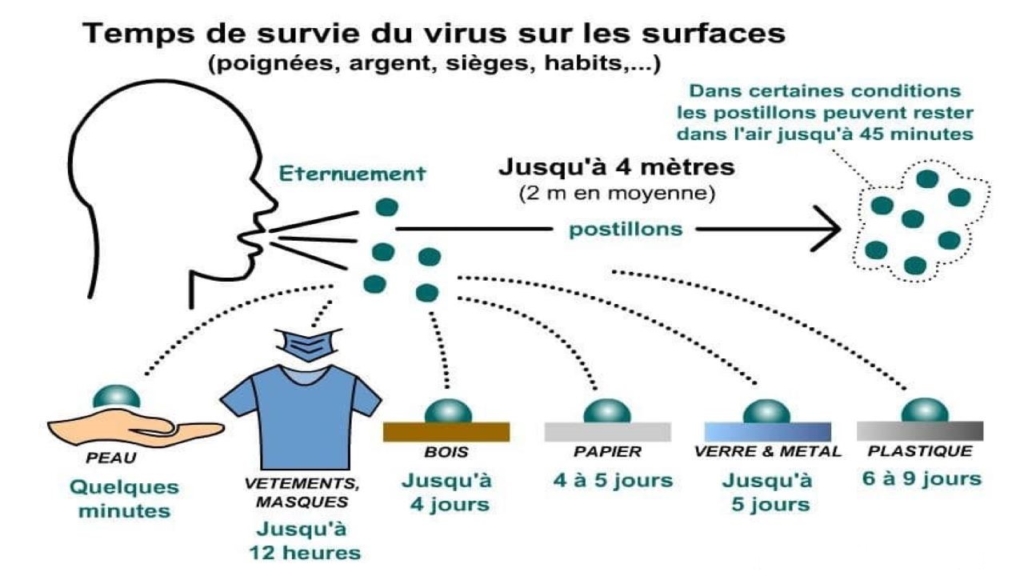 Coronavirus Covid-19 – Comment se protéger